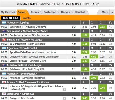oddsportal tennis|oddsportal soccer.